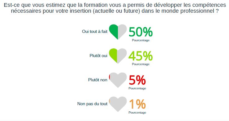 enquête 6 mois 1