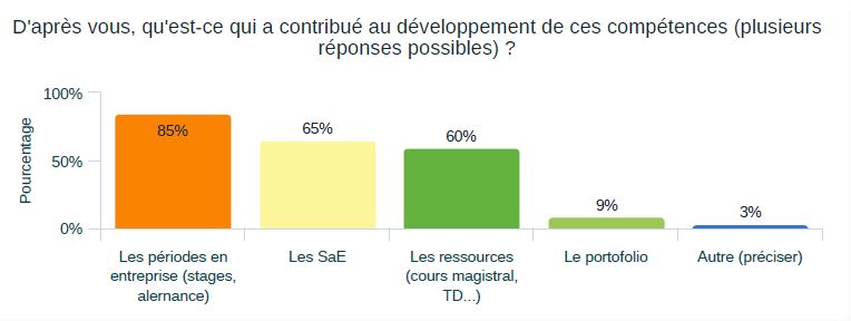 enquête 6 mois 2