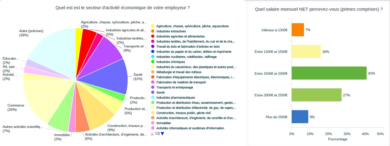 emploi 4