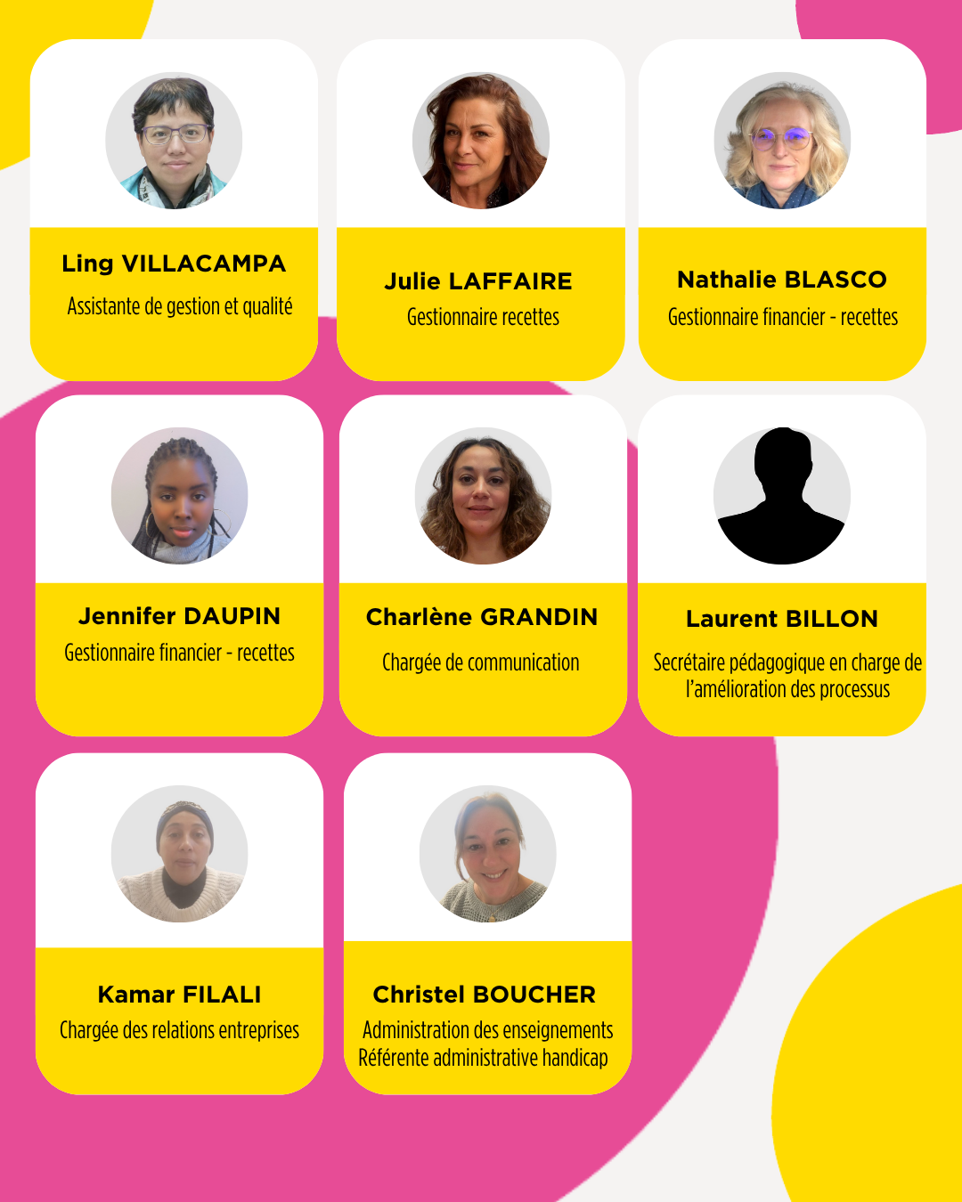 trombinoscope direction